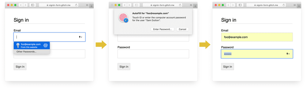 電腦版 Safari 登入程序的三個階段：密碼管理工具、生物特徵辨識驗證、自動填寫。