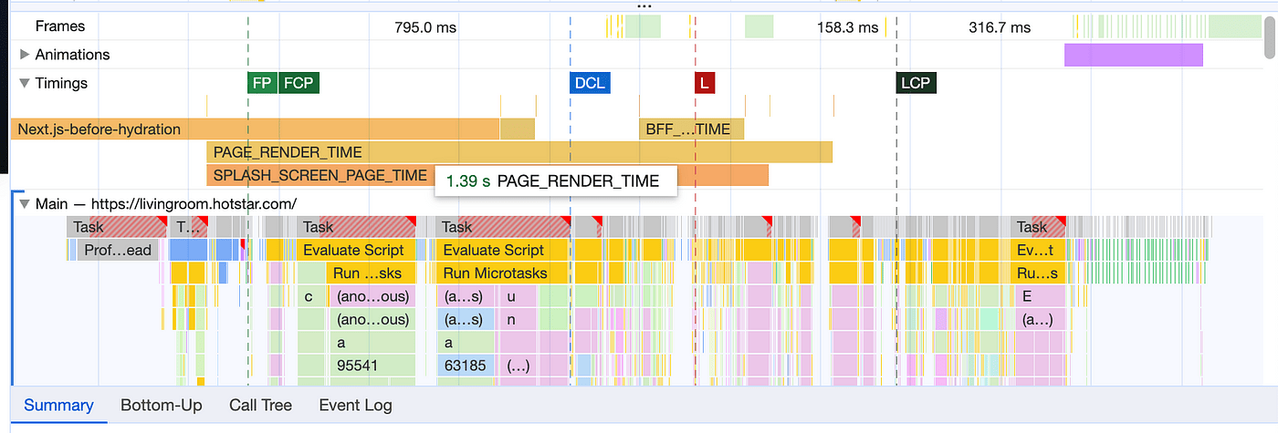 Ảnh chụp màn hình của trình phân tích hiệu suất trong Chrome DevTools, phân tích hiệu suất tải của ứng dụng Disney+ HotStar trên máy tính xách tay. Một chỉ số tuỳ chỉnh có tên PAGE_RENDER_TIME có giá trị là 1,39 giây.
